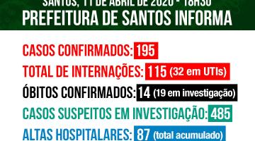 Card com números de casos por situação: confirmados, suspeitos e descartados. #Paratodosverem