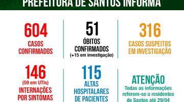 Card com números de casos por situação: confirmados, suspeitos e descartados. #Paratodosverem