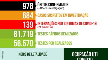Atualização diária de números da covid-19