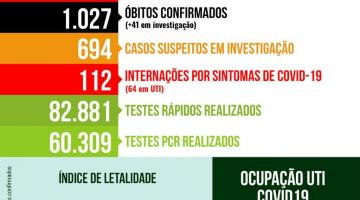 Cai número de internados pela covid-19 em Santos