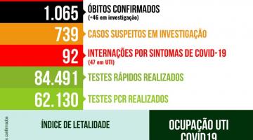Internações em razão da covid têm queda de 5,9% em Santos
