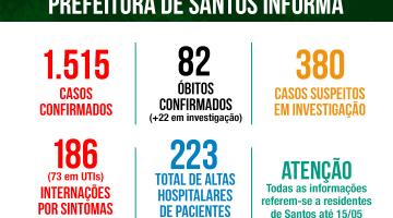 Card com números de casos por situação: confirmados, suspeitos e descartados. #Paratodosverem