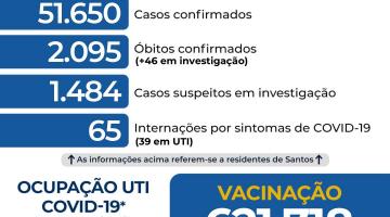 Atualização diária de casos de covid-19 em Santos