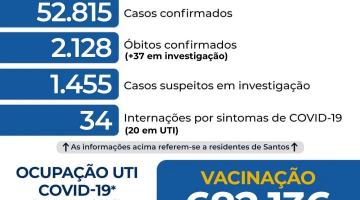 Atualização diária de casos de covid-19 em Santos