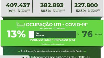 Atualização diária de casos de covid-19 em Santos 