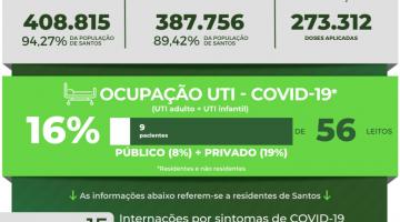 Atualização diária de casos de covid-19 em Santos 