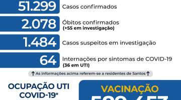 card com números de casos, mortes, doses aplicadas contra a covid-19 #paratodosverem