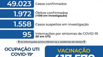 Santos registra mais quatro mortes por Covid-19
