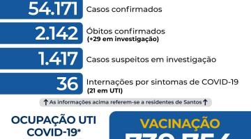 Atualização diária dos casos de covid-19 em Santos