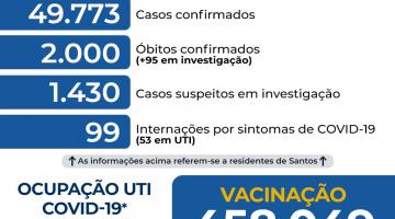 Atualização diária de números da covid-19 em Santos