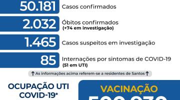 Atualização diária dos dados da covid-19 em Santos