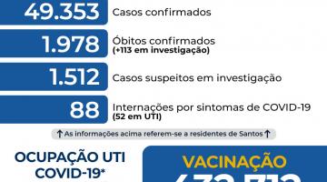 Diminui número de internados com covid-19 na rede de saúde de Santos