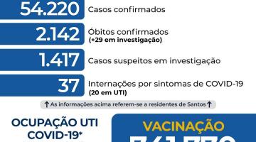 Atualização diária dos casos de covid-19 em Santos