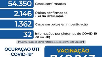 Atualização diária de dados da covid-19 em Santos