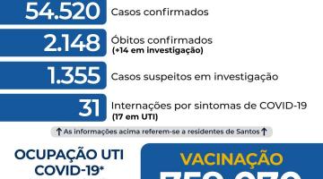 Atualização diária dos casos de covid-19 em Santos