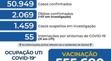 Atualização diária dos dados da covid-19 em Santos