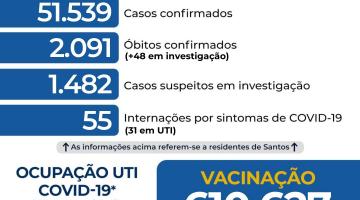 Atualização diária dos dados da Covid-19 em Santos