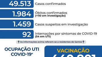 Atualização dos dados da Covid-19 em Santos