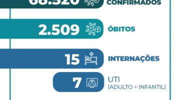 Novo modelo de boletim, com números de casos confirmados, óbitos e internações de residentes. #paratodosverem