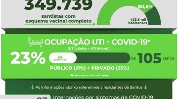 card com números de casos, mortes, doses aplicadas contra a covid-19 #paratodosverem