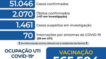 Card com os números da covid-19 em Santos. #pracegover