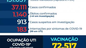 Card com os números da covid-19 em Santos. #pracegover