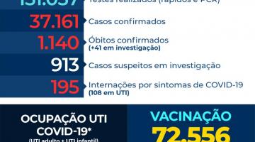 Card com os números da covid-19 em Santos. #pracegover