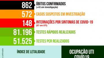 Card com os números da covid-19 em Santos. #pracegover