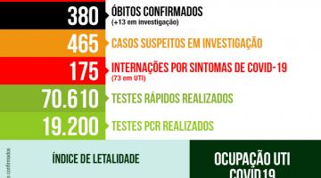 Imagem com os dados do novo coronavírus em Santos. #pracegover