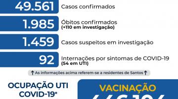 Atualização dos dados da Covid-19 em Santos