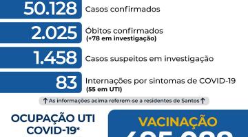 Atualização diária dos dados da Covid-19 em Santos