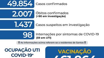 Atualização diária dos dados da Covid-19 em Santos