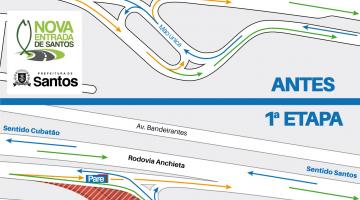Nova entrada de Santos: rotatória no São Manoel será desativada para obras de nova ponte 