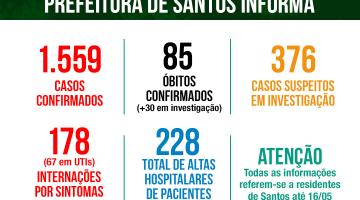 Santos registra 85º óbito por covid-19. Casos confirmados chegam a 1.559
