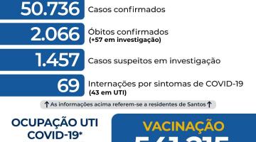 Boletim de sábado indica 24 horas sem mortes por covid-19 em Santos