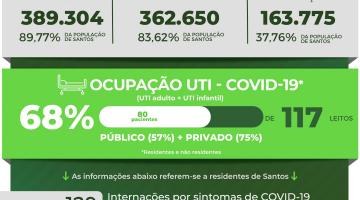 Atualização diária dos casos de covid-19 em Santos