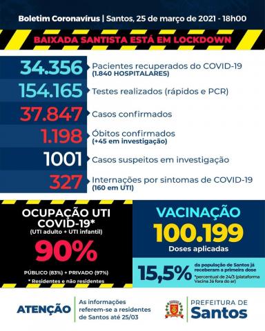 card com números da pandemia #paratodosverem