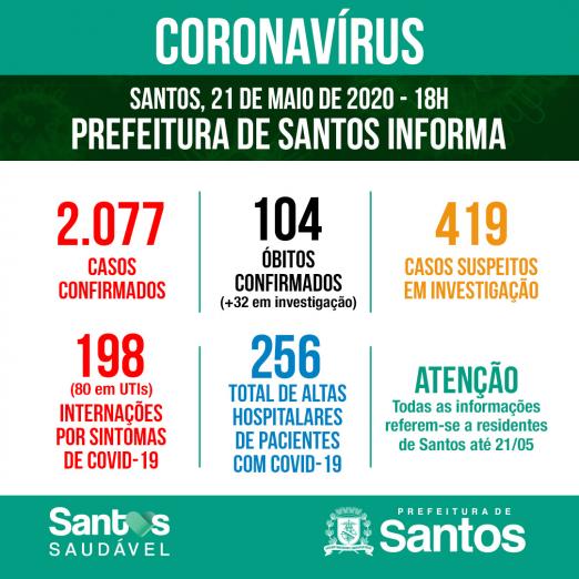 Card com números de casos por situação: confirmados, suspeitos e descartados. #Paratodosverem