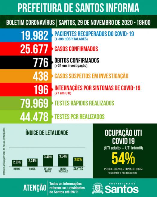 card com números de internados, suspeitos, mortos da doença #paratodosverem