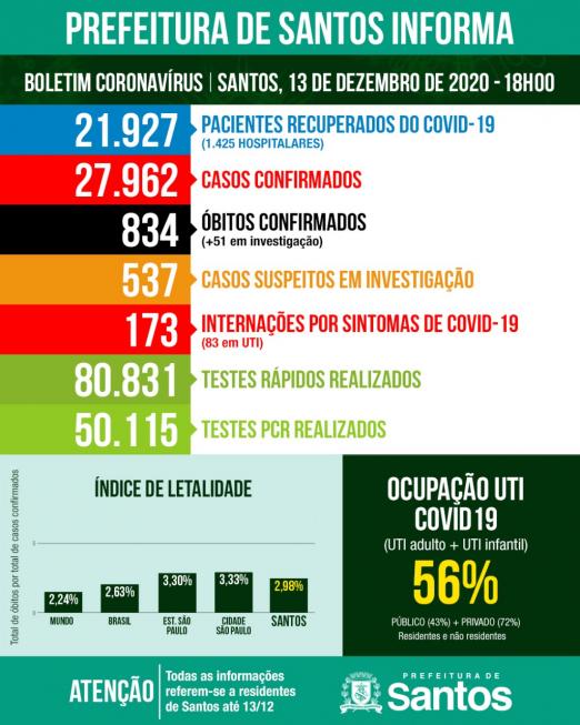 card com números de casos, mortes, internações etc por covid-19 #paratodosverem 