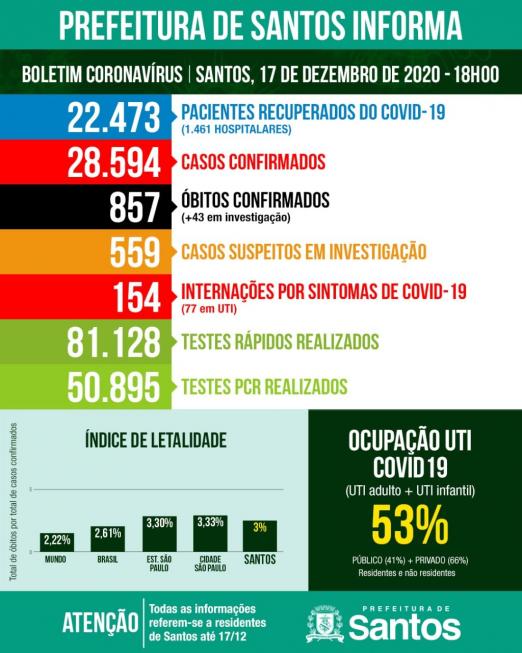 card com números de casos, mortes, internações etc por covid-19 #paratodosverem 