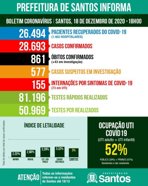 card com números de casos, mortes, internações etc por covid-19 #paratodosverem 