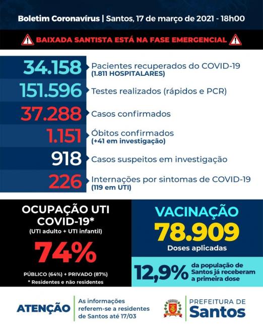 card com números de casos, mortes, internações etc por covid-19 #paratodosverem 