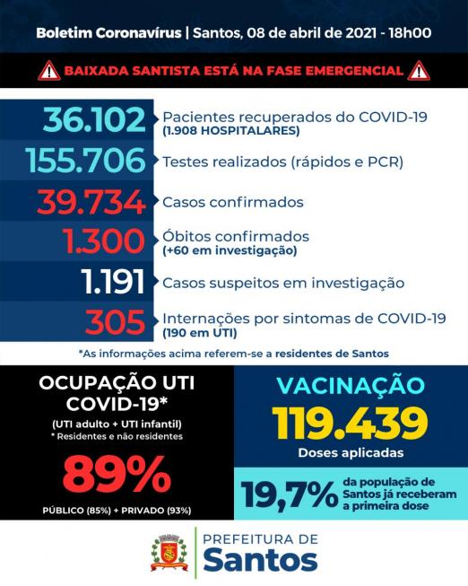 card com números de casos, mortes, internações etc por covid-19 #paratodosverem 