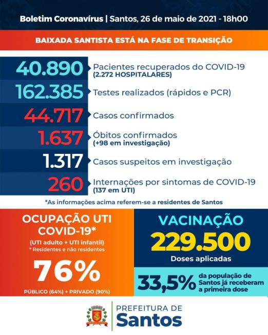 card com números de casos, internações, mortes etc #paratodosverem