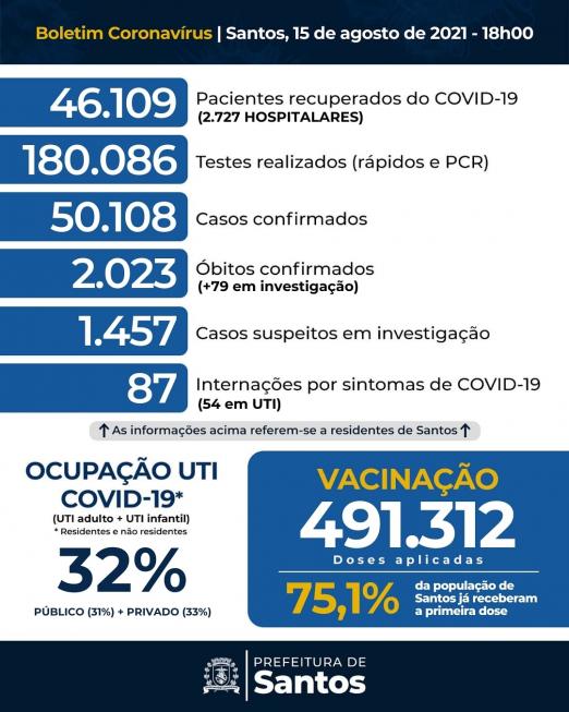 card com números de casos, mortes, internações etc por covid-19 #paratodosverem 