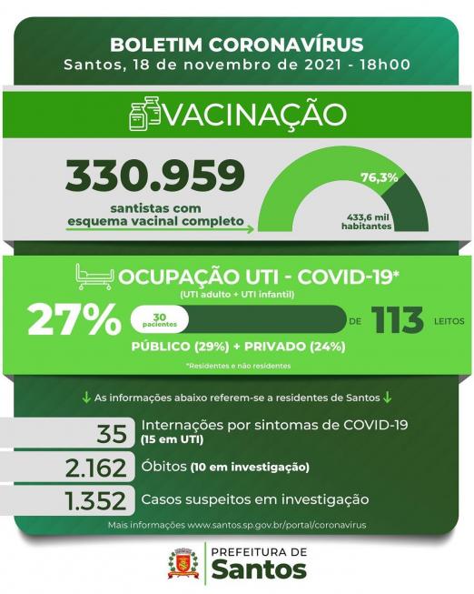 card com números da pandemia em santos #paratodosverem 