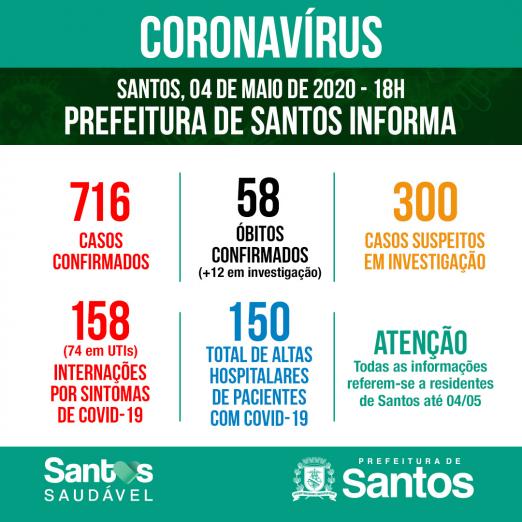 arte com número de casos, obitos, internações e altas de doentes com coronavírus em santos #paratodosverem