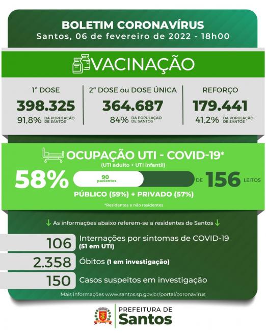 card com números de casos, mortes, doses aplicadas contra a covid-19 #paratodosverem