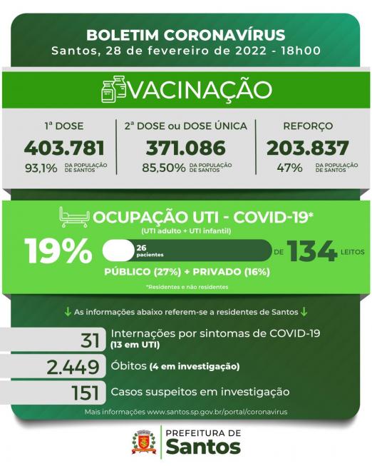 card com números de casos, mortes, doses aplicadas contra a covid-19 #paratodosverem